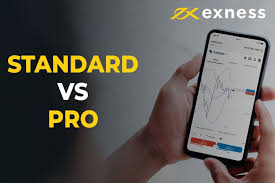 Understanding the Dynamics of Exness News Trading